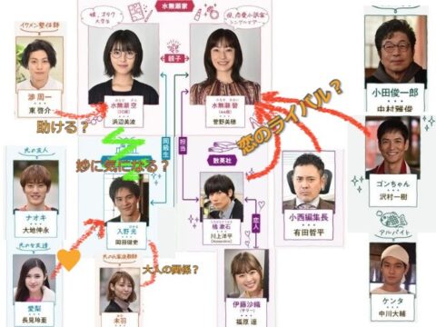 ウチカレのキャスト相関図一覧を年齢順に画像つきでご紹介