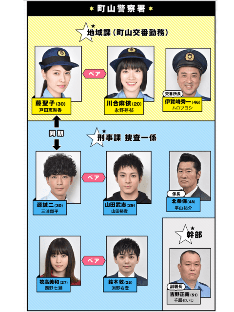 最速 メイちゃんの執事 相関図